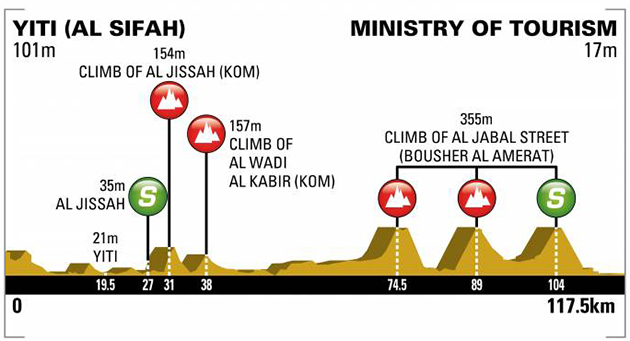 Stage 4 profile